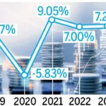 India`s unemployment rate to decline 97 basis points by 2028: ORF Report