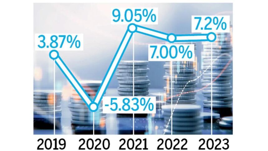 India`s unemployment rate to decline 97 basis points by 2028: ORF Report