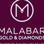 Malabar Gold sees RS 51,000 crore annual sales