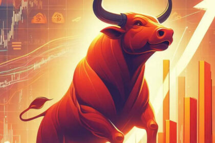 Stock market today: BSE Sensex surges 250 points near 75,000 mark; Nifty50 above 22,650