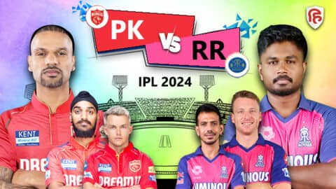 पंजाब किंग्स को लगा पहला झटका, अथर्व 15 रन बनाकर हुए आउट PBKS vs RR Live score IPL 2024 Punjab Kings vs Rajasthan Royals match in Maharaja Yadavindra Singh Cricket Stadium Mullanpur Chandigarh on 13 April 2024-cricket news