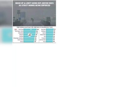 Air foul in 16 areas; to stay until big wind or temp swing: Experts | Mumbai News