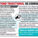 Blurring lines: Students juggle academics & ambitions in gig economy era | Mumbai News