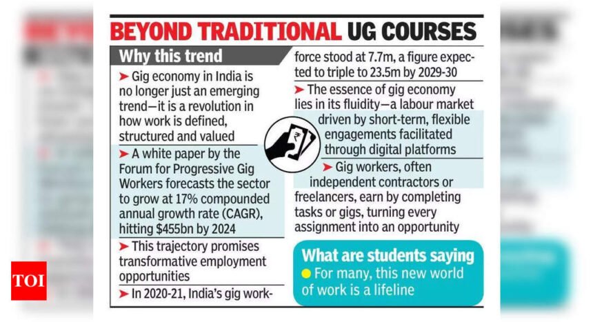 Blurring lines: Students juggle academics & ambitions in gig economy era | Mumbai News