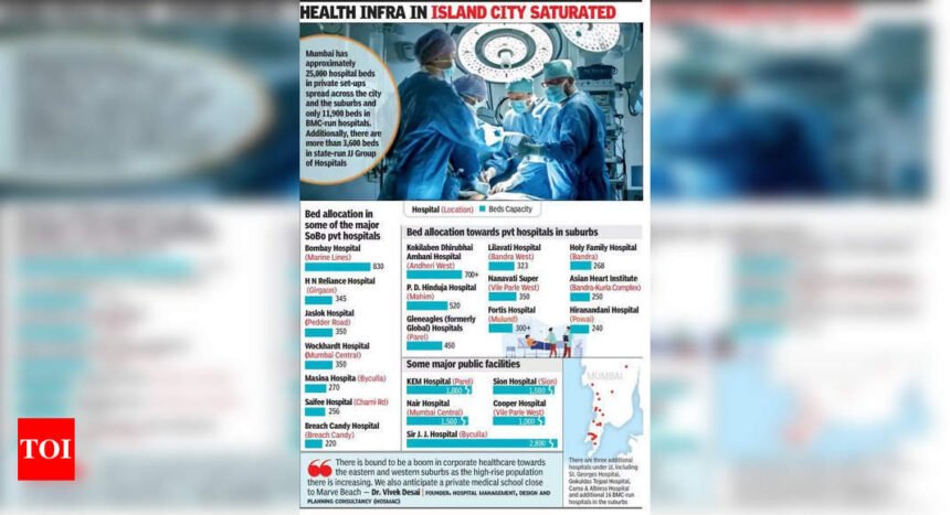 Corporate Hospital Chains to Expand in Mumbai's Suburbs: A Game-Changer for Healthcare | Mumbai News