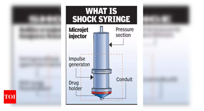 IITB offers painless ‘shock syringe’ alternative to needle | Mumbai News