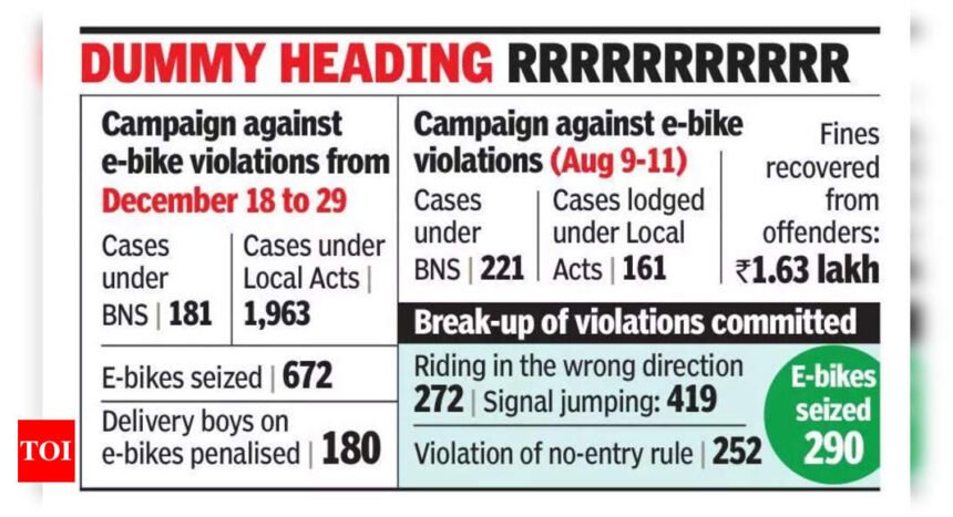 If delivery boys flout traffic rules, action on biz, say cops | Mumbai News