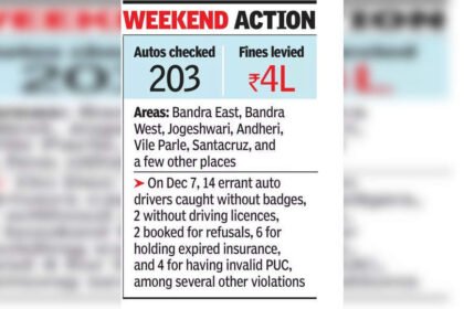 Mumbai Auto Drivers Fleecing Commuters: 87 Caught in Weekend Crackdown |