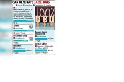 9.5L cr MoUs inked on WEF Day 2 , RIL leads with 3L cr | Mumbai News