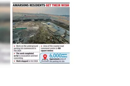 BMC drops plan for underground parking at Breach Candy | Mumbai News