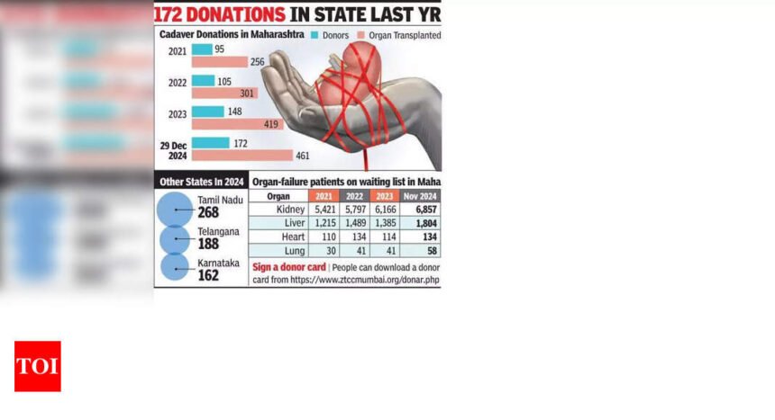 Cadaver donations rise 16% in ’24, give new life to 461 in state | Mumbai News