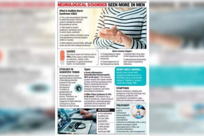 For Mumbai, rains trigger rise in Guillain-Barre Syndrome cases | Mumbai News