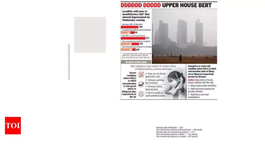 Graded action plan sees AQI improve in B’vli E, not Byculla | Mumbai News