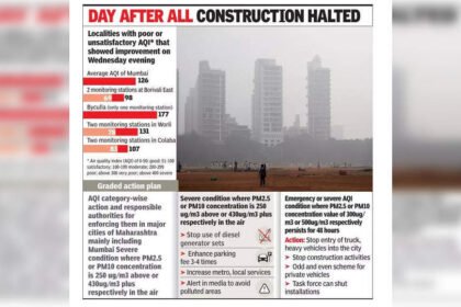 Graded action sees Borivli AQI improve, little change in Byculla | Mumbai News