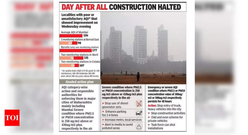 Graded action sees Borivli AQI improve, little change in Byculla | Mumbai News