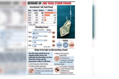 Hoping to earn extra, tea vendor falls for cyber con; faces 4L debt | Mumbai News