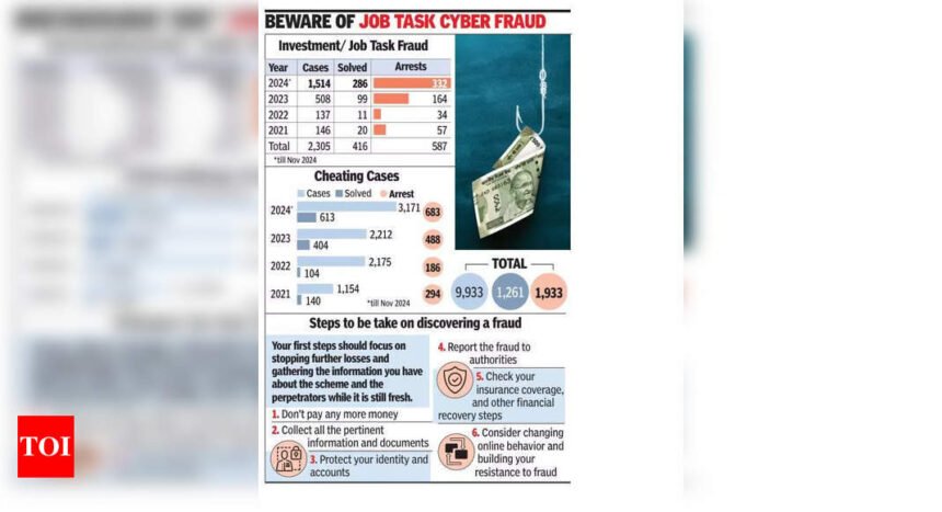 Hoping to earn extra, tea vendor falls for cyber con; faces 4L debt | Mumbai News