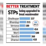 MPCB chief reviews 7 sewage plants’ upgrade | Mumbai News