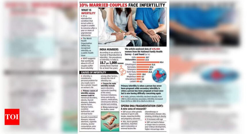 Not just mom, father’s age too matters in child outcome: Docs