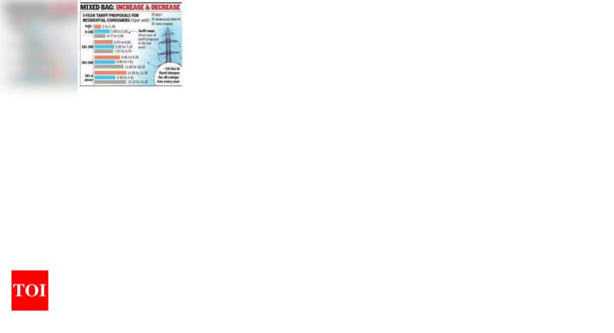 Power firms submit five-year tariff plans for city to MERC | Mumbai News