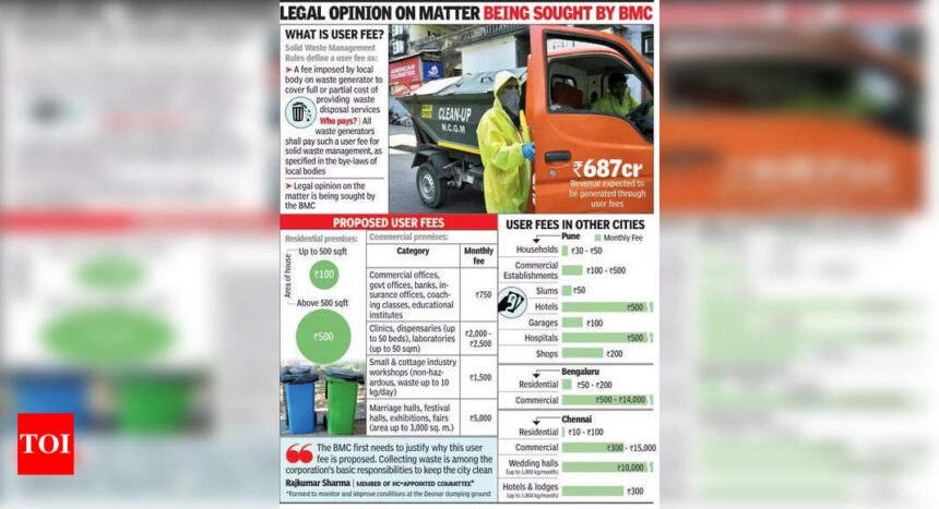 BMC expects 687 crore from user fees for waste collection