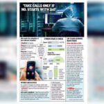 Domain extension ‘bank.in’ aims to prevent cybercrime | Mumbai News