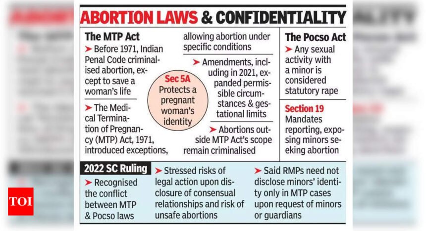 Gynaec urges HC to allow privacy, MTP access for minors in consensual relations
