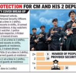 Shinde holds review of industries dept — after Fadnavis had done it | Mumbai News